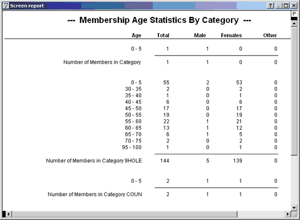age statistics report